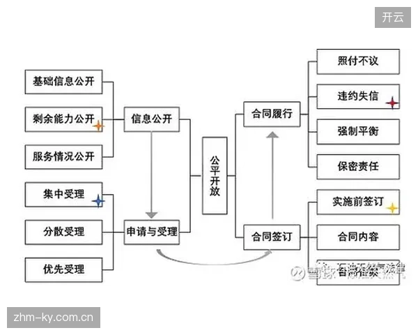 体育赛事运营合同不仅是法律文本，更是消解不同服务商间协作摩擦的物理契约